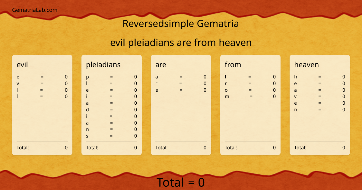 evil pleiadians are from heaven in reversedsimple Gematria